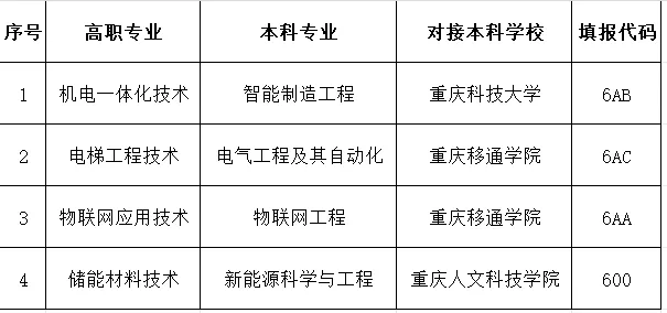 2025<a href=https://www.211g.cn/tag/zhongqing.html target=_blank class=infotextkey>重庆</a>能源<a href=https://www.211g.cn/tag/zhiye.html target=_blank class=infotextkey>职业</a><a href=https://www.211g.cn/tag/xueyuan.html target=_blank class=infotextkey>学院</a>高职分类<a href=https://www.211g.cn/tag/kaoshi.html target=_blank class=infotextkey>考试</a><a href=https://www.211g.cn/tag/zhaosheng.html target=_blank class=infotextkey>招生</a>学费多少钱一年-各<a href=https://www.211g.cn/tag/zhuanye.html target=_blank class=infotextkey>专业</a>收费标准