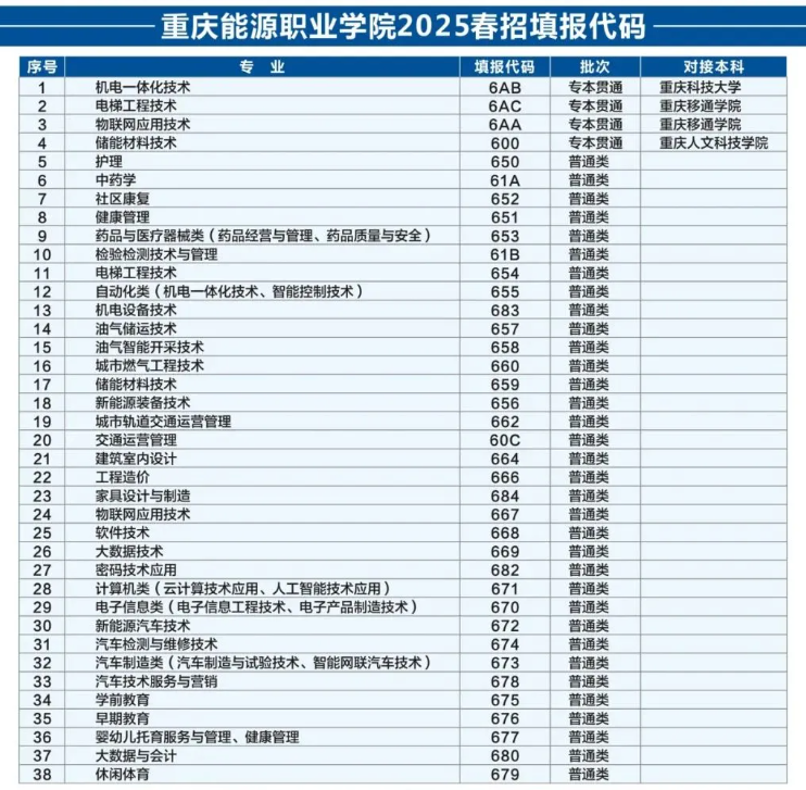 2025<a href=https://www.211g.cn/tag/zhongqing.html target=_blank class=infotextkey>重庆</a>能源<a href=https://www.211g.cn/tag/zhiye.html target=_blank class=infotextkey>职业</a><a href=https://www.211g.cn/tag/xueyuan.html target=_blank class=infotextkey>学院</a>高职分类<a href=https://www.211g.cn/tag/kaoshi.html target=_blank class=infotextkey>考试</a><a href=https://www.211g.cn/tag/zhaosheng.html target=_blank class=infotextkey>招生</a>学费多少钱一年-各<a href=https://www.211g.cn/tag/zhuanye.html target=_blank class=infotextkey>专业</a>收费标准