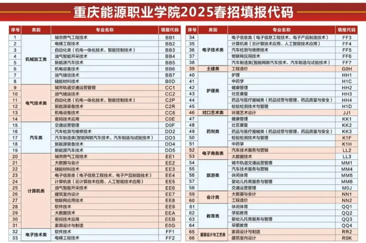 2025<a href=https://www.211g.cn/tag/zhongqing.html target=_blank class=infotextkey>重庆</a>能源<a href=https://www.211g.cn/tag/zhiye.html target=_blank class=infotextkey>职业</a><a href=https://www.211g.cn/tag/xueyuan.html target=_blank class=infotextkey>学院</a>高职分类<a href=https://www.211g.cn/tag/kaoshi.html target=_blank class=infotextkey>考试</a><a href=https://www.211g.cn/tag/zhaosheng.html target=_blank class=infotextkey>招生</a>学费多少钱一年-各<a href=https://www.211g.cn/tag/zhuanye.html target=_blank class=infotextkey>专业</a>收费标准
