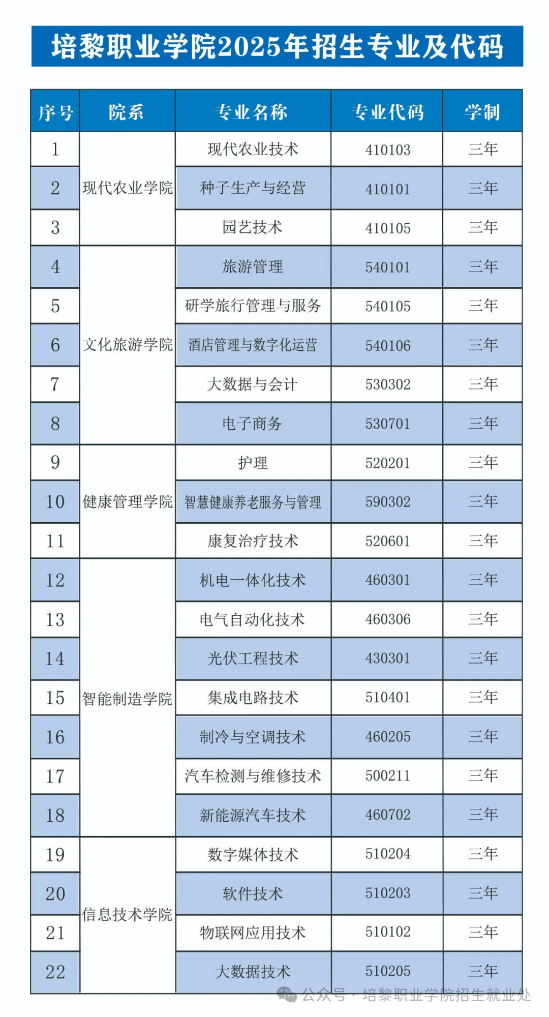 2025培黎<a href=https://www.211g.cn/tag/zhiye.html target=_blank class=infotextkey>职业</a><a href=https://www.211g.cn/tag/xueyuan.html target=_blank class=infotextkey>学院</a>综合<a href=https://www.211g.cn/tag/pingjia.html target=_blank class=infotextkey>评价</a><a href=https://www.211g.cn/tag/zhaosheng.html target=_blank class=infotextkey>招生</a>学费及<a href=https://www.211g.cn/tag/zhuanye.html target=_blank class=infotextkey>专业</a>收费标准