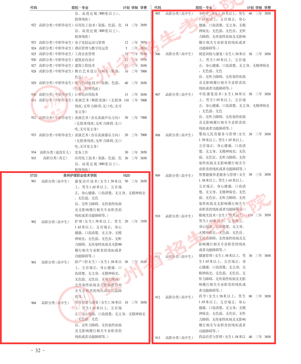 2025<a href=https://www.211g.cn/tag/guizhou.html target=_blank class=infotextkey>贵州</a>护理<a href=https://www.211g.cn/tag/zhiye.html target=_blank class=infotextkey>职业</a><a href=https://www.211g.cn/tag/jishu.html target=_blank class=infotextkey>技术</a><a href=https://www.211g.cn/tag/xueyuan.html target=_blank class=infotextkey>学院</a>分类<a href=https://www.211g.cn/tag/kaoshi.html target=_blank class=infotextkey>考试</a><a href=https://www.211g.cn/tag/zhaosheng.html target=_blank class=infotextkey>招生</a>学费标准与各<a href=https://www.211g.cn/tag/zhuanye.html target=_blank class=infotextkey>专业</a>费用