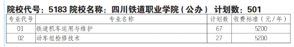 <a href=https://www.211g.cn/tag/sichuan.html target=_blank class=infotextkey>四川</a>铁道<a href=https://www.211g.cn/tag/zhiye.html target=_blank class=infotextkey>职业</a><a href=https://www.211g.cn/tag/xueyuan.html target=_blank class=infotextkey>学院</a>普高类<a href=https://www.211g.cn/tag/zhaosheng.html target=_blank class=infotextkey>招生</a>收费标准