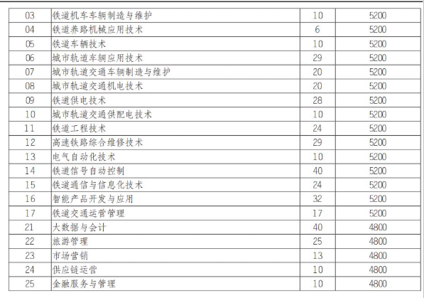 <a href=https://www.211g.cn/tag/sichuan.html target=_blank class=infotextkey>四川</a>铁道<a href=https://www.211g.cn/tag/zhiye.html target=_blank class=infotextkey>职业</a><a href=https://www.211g.cn/tag/xueyuan.html target=_blank class=infotextkey>学院</a>普高类<a href=https://www.211g.cn/tag/zhaosheng.html target=_blank class=infotextkey>招生</a>收费标准
