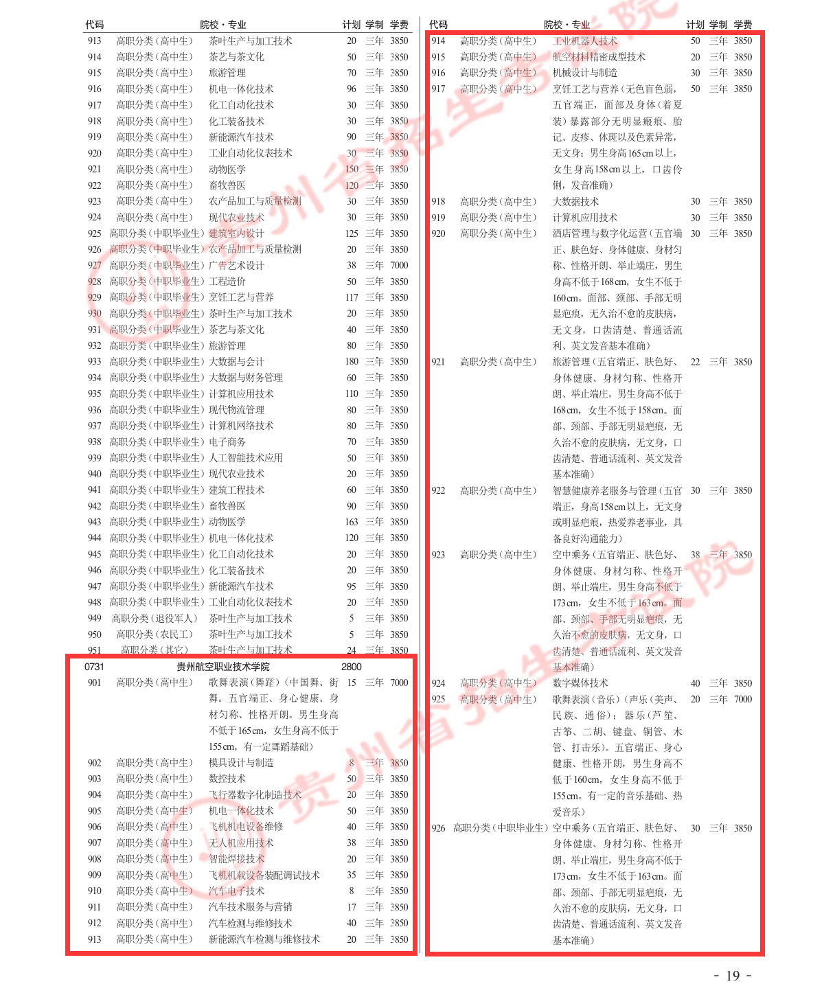 2025<a href=https://www.211g.cn/tag/guizhou.html target=_blank class=infotextkey>贵州</a>航空<a href=https://www.211g.cn/tag/zhiye.html target=_blank class=infotextkey>职业</a><a href=https://www.211g.cn/tag/jishu.html target=_blank class=infotextkey>技术</a><a href=https://www.211g.cn/tag/xueyuan.html target=_blank class=infotextkey>学院</a>分类<a href=https://www.211g.cn/tag/kaoshi.html target=_blank class=infotextkey>考试</a><a href=https://www.211g.cn/tag/zhaosheng.html target=_blank class=infotextkey>招生</a>学费标准