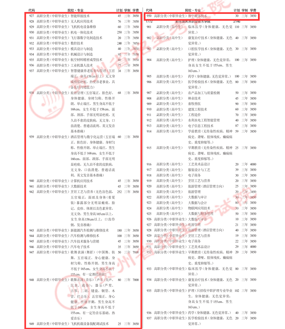 2025<a href=https://www.211g.cn/tag/guizhou.html target=_blank class=infotextkey>贵州</a>航空<a href=https://www.211g.cn/tag/zhiye.html target=_blank class=infotextkey>职业</a><a href=https://www.211g.cn/tag/jishu.html target=_blank class=infotextkey>技术</a><a href=https://www.211g.cn/tag/xueyuan.html target=_blank class=infotextkey>学院</a>分类<a href=https://www.211g.cn/tag/kaoshi.html target=_blank class=infotextkey>考试</a><a href=https://www.211g.cn/tag/zhaosheng.html target=_blank class=infotextkey>招生</a>学费标准