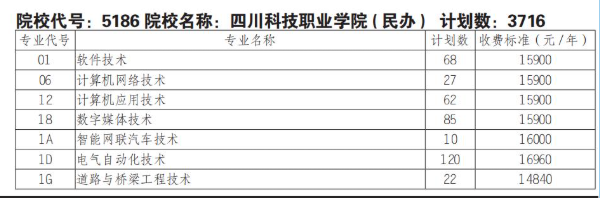 2025<a href=https://www.211g.cn/tag/sichuan.html target=_blank class=infotextkey>四川</a><a href=https://www.211g.cn/tag/keji.html target=_blank class=infotextkey>科技</a><a href=https://www.211g.cn/tag/zhiye.html target=_blank class=infotextkey>职业</a><a href=https://www.211g.cn/tag/xueyuan.html target=_blank class=infotextkey>学院</a>单招学费标准与各<a href=https://www.211g.cn/tag/zhuanye.html target=_blank class=infotextkey>专业</a>收费详情