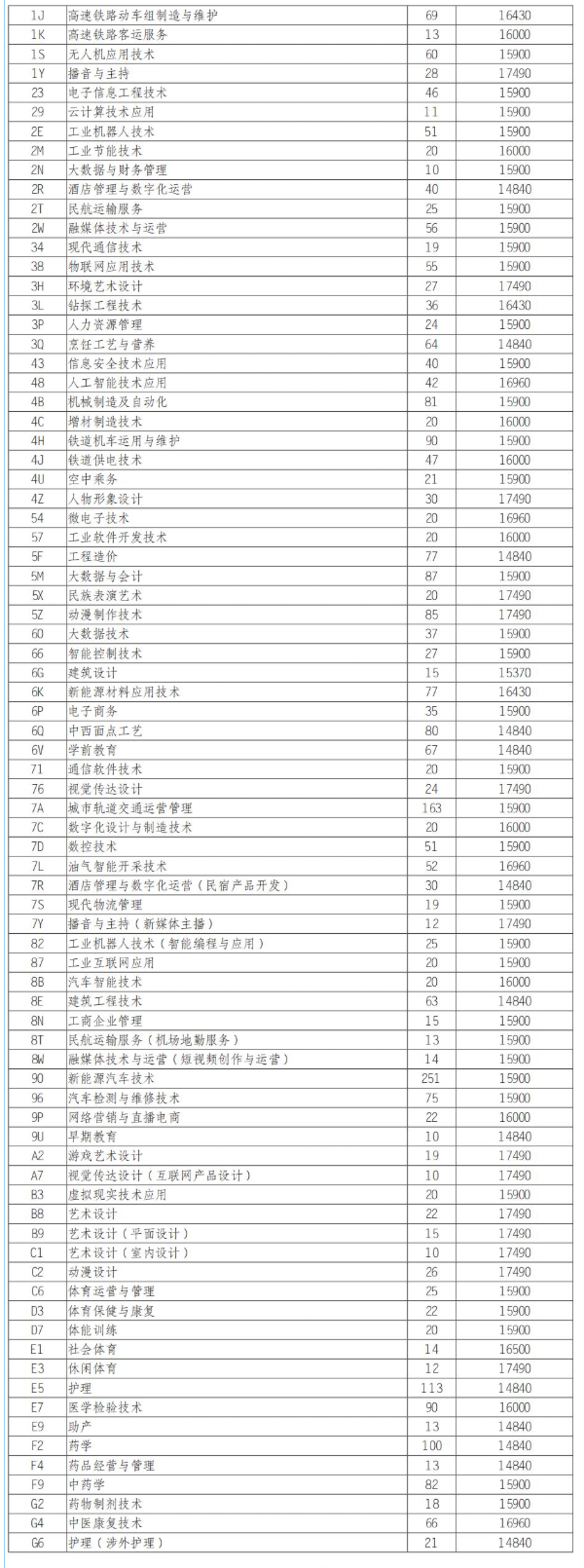 2025<a href=https://www.211g.cn/tag/sichuan.html target=_blank class=infotextkey>四川</a><a href=https://www.211g.cn/tag/keji.html target=_blank class=infotextkey>科技</a><a href=https://www.211g.cn/tag/zhiye.html target=_blank class=infotextkey>职业</a><a href=https://www.211g.cn/tag/xueyuan.html target=_blank class=infotextkey>学院</a>单招学费标准与各<a href=https://www.211g.cn/tag/zhuanye.html target=_blank class=infotextkey>专业</a>收费详情