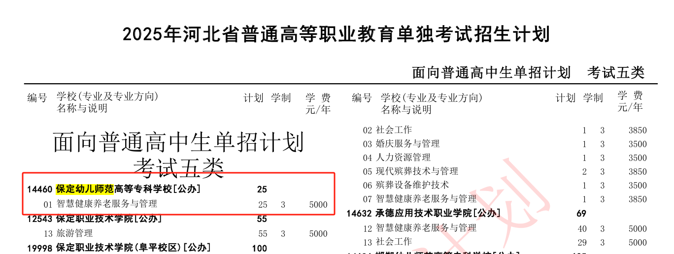 2025保定<a href=https://www.211g.cn/tag/youer.html target=_blank class=infotextkey>幼儿</a><a href=https://www.211g.cn/tag/shifan.html target=_blank class=infotextkey>师范</a><a href=https://www.211g.cn/tag/gaodong.html target=_blank class=infotextkey>高等</a>专科<a href=https://www.211g.cn/tag/xuexiao.html target=_blank class=infotextkey>学校</a>单招<a href=https://www.211g.cn/tag/jihua.html target=_blank class=infotextkey>计划</a>