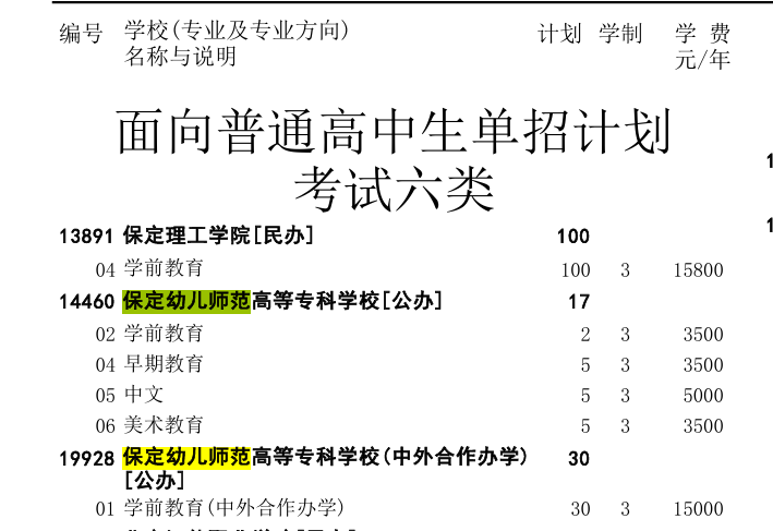 2025保定<a href=https://www.211g.cn/tag/youer.html target=_blank class=infotextkey>幼儿</a><a href=https://www.211g.cn/tag/shifan.html target=_blank class=infotextkey>师范</a><a href=https://www.211g.cn/tag/gaodong.html target=_blank class=infotextkey>高等</a>专科<a href=https://www.211g.cn/tag/xuexiao.html target=_blank class=infotextkey>学校</a>单招<a href=https://www.211g.cn/tag/jihua.html target=_blank class=infotextkey>计划</a>