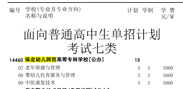 2025保定<a href=https://www.211g.cn/tag/youer.html target=_blank class=infotextkey>幼儿</a><a href=https://www.211g.cn/tag/shifan.html target=_blank class=infotextkey>师范</a><a href=https://www.211g.cn/tag/gaodong.html target=_blank class=infotextkey>高等</a>专科<a href=https://www.211g.cn/tag/xuexiao.html target=_blank class=infotextkey>学校</a>单招<a href=https://www.211g.cn/tag/jihua.html target=_blank class=infotextkey>计划</a>