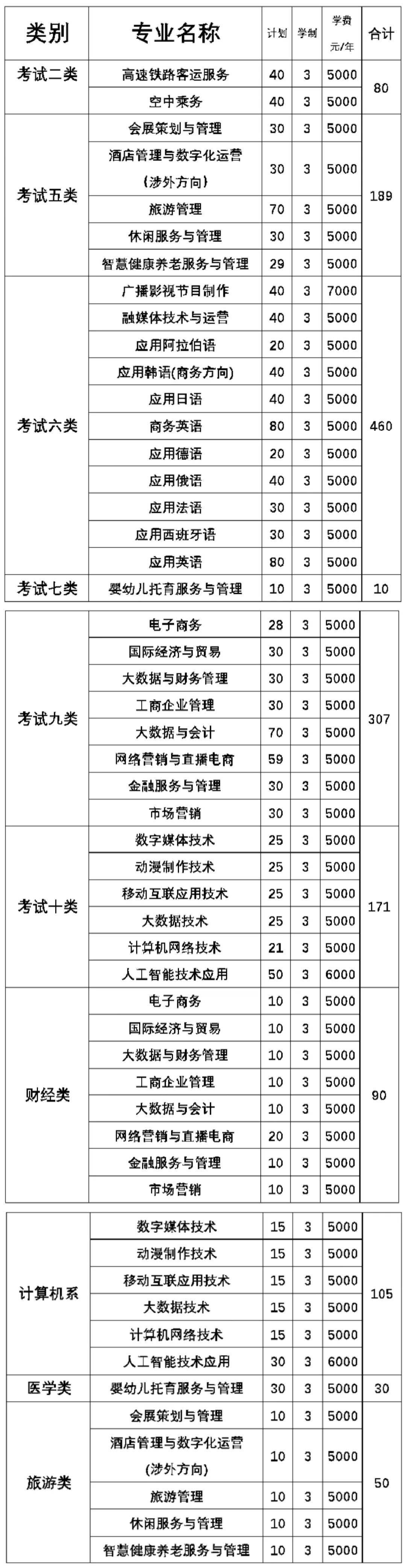 2025<a href=https://www.211g.cn/tag/hebei.html target=_blank class=infotextkey>河北</a>对外经贸<a href=https://www.211g.cn/tag/zhiye.html target=_blank class=infotextkey>职业</a><a href=https://www.211g.cn/tag/xueyuan.html target=_blank class=infotextkey>学院</a>单招<a href=https://www.211g.cn/tag/jihua.html target=_blank class=infotextkey>计划</a>