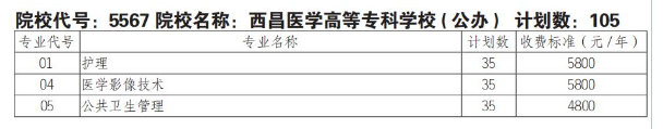 西昌<a href=https://www.211g.cn/tag/yixue.html target=_blank class=infotextkey>医学</a><a href=https://www.211g.cn/tag/gaodong.html target=_blank class=infotextkey>高等</a>专科<a href=https://www.211g.cn/tag/xuexiao.html target=_blank class=infotextkey>学校</a>单招学费详情