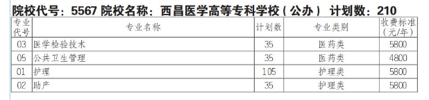 2025西昌<a href=https://www.211g.cn/tag/yixue.html target=_blank class=infotextkey>医学</a><a href=https://www.211g.cn/tag/gaodong.html target=_blank class=infotextkey>高等</a>专科<a href=https://www.211g.cn/tag/xuexiao.html target=_blank class=infotextkey>学校</a>学费收费标准