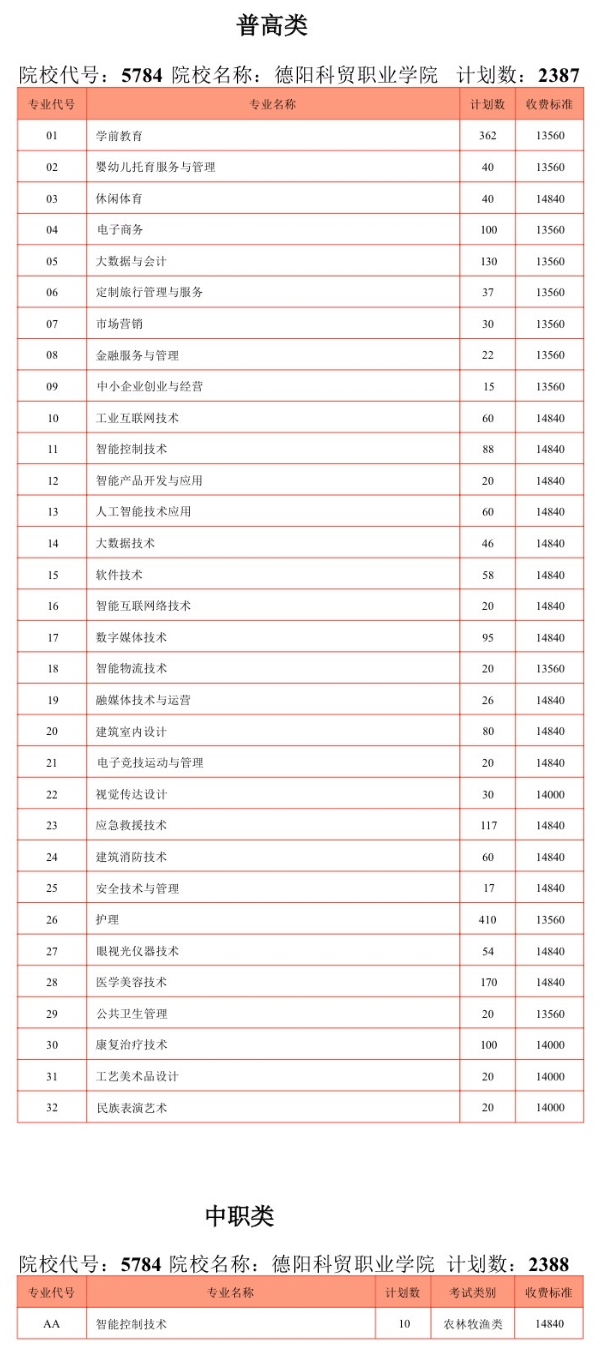 2025德阳科贸<a href=https://www.211g.cn/tag/zhiye.html target=_blank class=infotextkey>职业</a><a href=https://www.211g.cn/tag/xueyuan.html target=_blank class=infotextkey>学院</a>单招学费标准