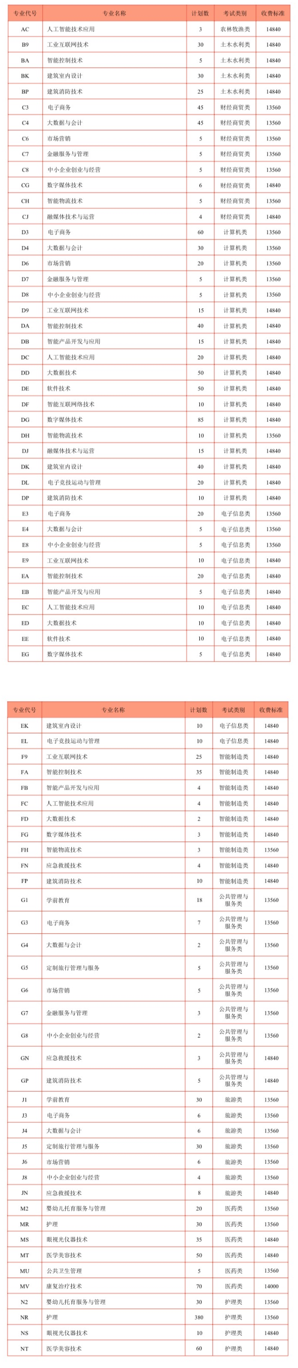2025德阳科贸<a href=https://www.211g.cn/tag/zhiye.html target=_blank class=infotextkey>职业</a><a href=https://www.211g.cn/tag/xueyuan.html target=_blank class=infotextkey>学院</a>单招学费标准
