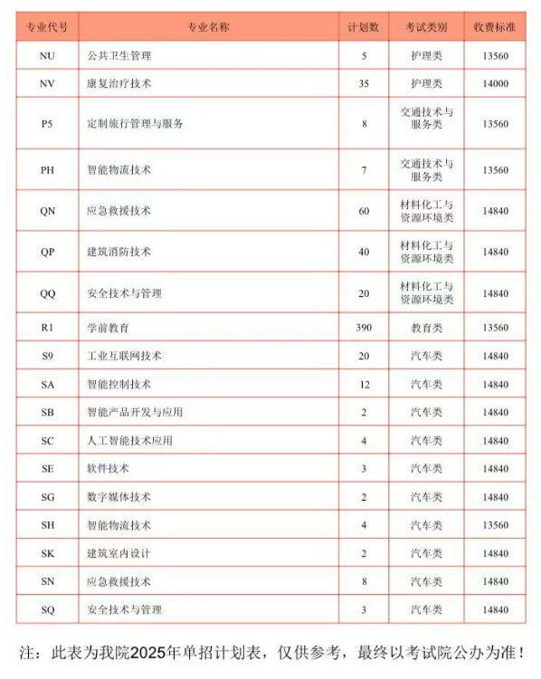 2025德阳科贸<a href=https://www.211g.cn/tag/zhiye.html target=_blank class=infotextkey>职业</a><a href=https://www.211g.cn/tag/xueyuan.html target=_blank class=infotextkey>学院</a>单招学费标准