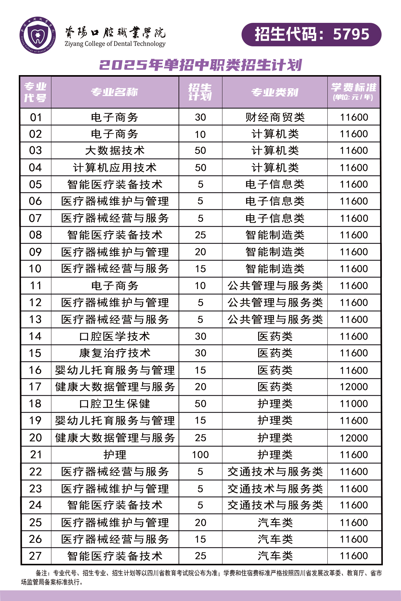 资阳口腔<a href=https://www.211g.cn/tag/zhiye.html target=_blank class=infotextkey>职业</a><a href=https://www.211g.cn/tag/xueyuan.html target=_blank class=infotextkey>学院</a>单招学费收费标准