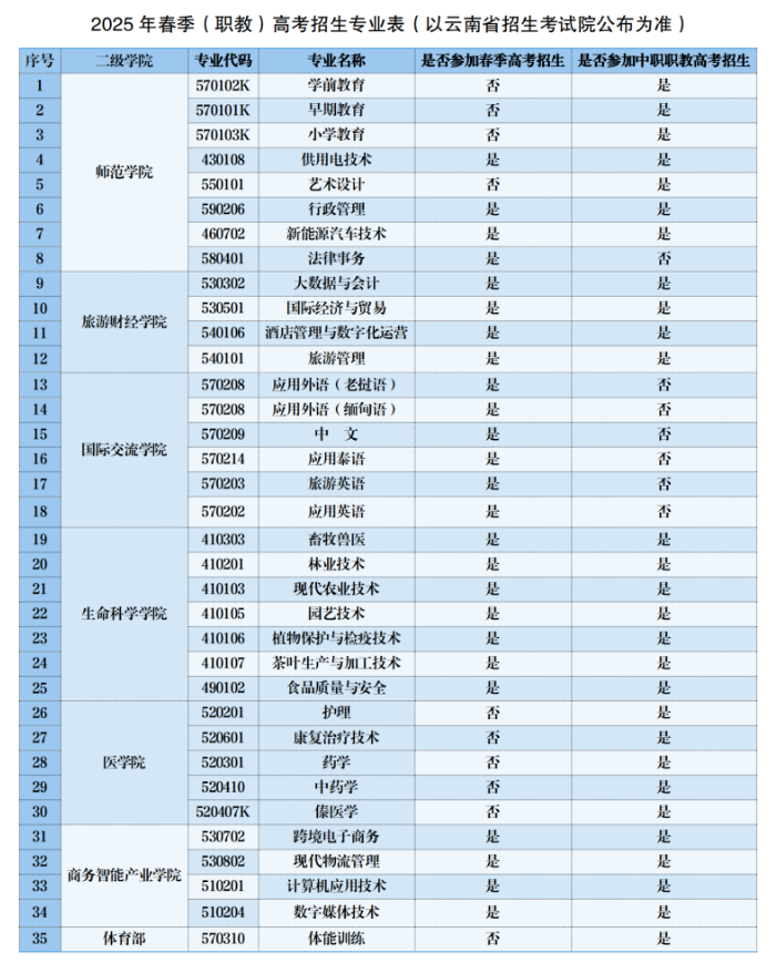 2025西双版纳<a href=https://www.211g.cn/tag/zhiye.html target=_blank class=infotextkey>职业</a><a href=https://www.211g.cn/tag/jishu.html target=_blank class=infotextkey>技术</a><a href=https://www.211g.cn/tag/xueyuan.html target=_blank class=infotextkey>学院</a>春季<a href=https://www.211g.cn/tag/zhaosheng.html target=_blank class=infotextkey>招生</a>学费详情及各<a href=https://www.211g.cn/tag/zhuanye.html target=_blank class=infotextkey>专业</a>收费标准