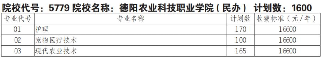 2025德阳<a href=https://www.211g.cn/tag/nongye.html target=_blank class=infotextkey>农业</a><a href=https://www.211g.cn/tag/keji.html target=_blank class=infotextkey>科技</a><a href=https://www.211g.cn/tag/zhiye.html target=_blank class=infotextkey>职业</a><a href=https://www.211g.cn/tag/xueyuan.html target=_blank class=infotextkey>学院</a><a href=https://www.211g.cn/tag/putong.html target=_blank class=infotextkey>普通</a>高考类收费标准