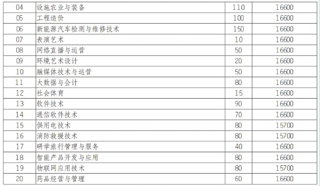 2025德阳<a href=https://www.211g.cn/tag/nongye.html target=_blank class=infotextkey>农业</a><a href=https://www.211g.cn/tag/keji.html target=_blank class=infotextkey>科技</a><a href=https://www.211g.cn/tag/zhiye.html target=_blank class=infotextkey>职业</a><a href=https://www.211g.cn/tag/xueyuan.html target=_blank class=infotextkey>学院</a><a href=https://www.211g.cn/tag/putong.html target=_blank class=infotextkey>普通</a>高考类收费标准