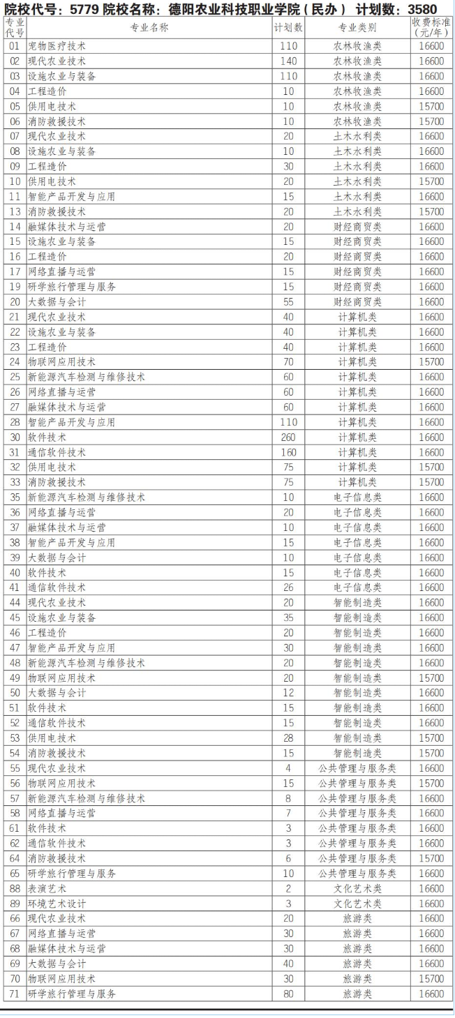2025德阳<a href=https://www.211g.cn/tag/nongye.html target=_blank class=infotextkey>农业</a><a href=https://www.211g.cn/tag/keji.html target=_blank class=infotextkey>科技</a><a href=https://www.211g.cn/tag/zhiye.html target=_blank class=infotextkey>职业</a><a href=https://www.211g.cn/tag/xueyuan.html target=_blank class=infotextkey>学院</a>中职类收费标准