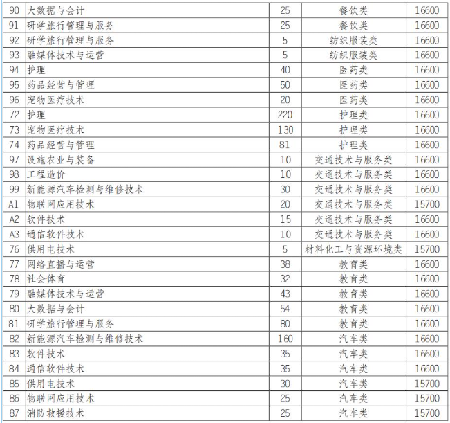 2025德阳<a href=https://www.211g.cn/tag/nongye.html target=_blank class=infotextkey>农业</a><a href=https://www.211g.cn/tag/keji.html target=_blank class=infotextkey>科技</a><a href=https://www.211g.cn/tag/zhiye.html target=_blank class=infotextkey>职业</a><a href=https://www.211g.cn/tag/xueyuan.html target=_blank class=infotextkey>学院</a>中职类收费标准