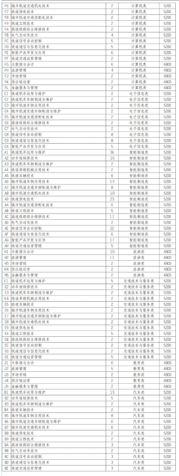 <a href=https://www.211g.cn/tag/sichuan.html target=_blank class=infotextkey>四川</a>铁道<a href=https://www.211g.cn/tag/zhiye.html target=_blank class=infotextkey>职业</a><a href=https://www.211g.cn/tag/xueyuan.html target=_blank class=infotextkey>学院</a>中职类<a href=https://www.211g.cn/tag/zhaosheng.html target=_blank class=infotextkey>招生</a>收费标准
