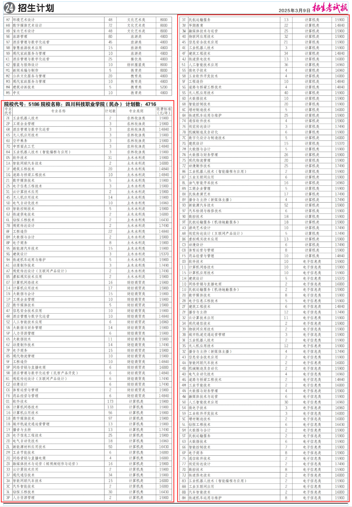 2025<a href=https://www.211g.cn/tag/sichuan.html target=_blank class=infotextkey>四川</a><a href=https://www.211g.cn/tag/keji.html target=_blank class=infotextkey>科技</a><a href=https://www.211g.cn/tag/zhiye.html target=_blank class=infotextkey>职业</a><a href=https://www.211g.cn/tag/xueyuan.html target=_blank class=infotextkey>学院</a>单招学费标准与各<a href=https://www.211g.cn/tag/zhuanye.html target=_blank class=infotextkey>专业</a>收费详情