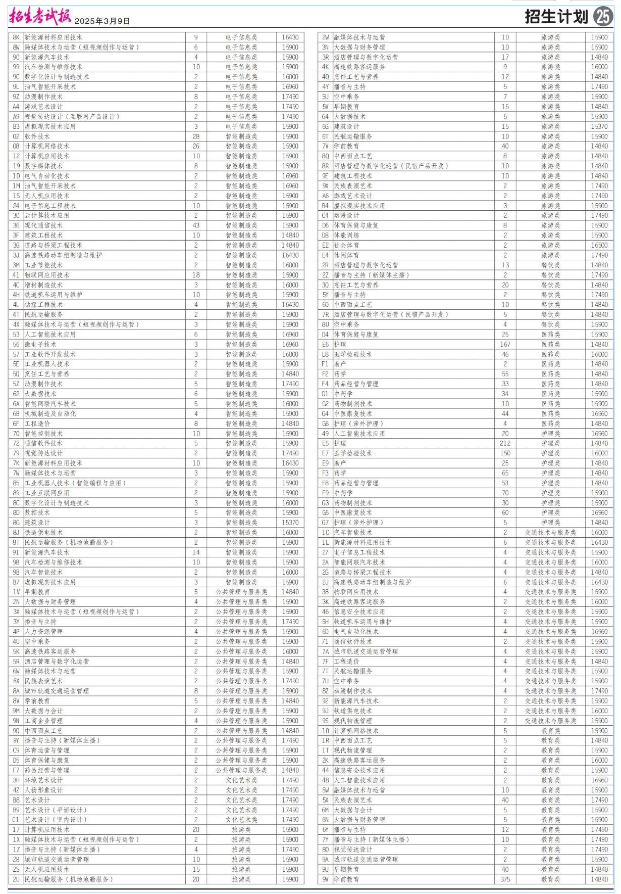 2025<a href=https://www.211g.cn/tag/sichuan.html target=_blank class=infotextkey>四川</a><a href=https://www.211g.cn/tag/keji.html target=_blank class=infotextkey>科技</a><a href=https://www.211g.cn/tag/zhiye.html target=_blank class=infotextkey>职业</a><a href=https://www.211g.cn/tag/xueyuan.html target=_blank class=infotextkey>学院</a>单招学费标准与各<a href=https://www.211g.cn/tag/zhuanye.html target=_blank class=infotextkey>专业</a>收费详情