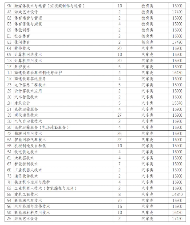 2025<a href=https://www.211g.cn/tag/sichuan.html target=_blank class=infotextkey>四川</a><a href=https://www.211g.cn/tag/keji.html target=_blank class=infotextkey>科技</a><a href=https://www.211g.cn/tag/zhiye.html target=_blank class=infotextkey>职业</a><a href=https://www.211g.cn/tag/xueyuan.html target=_blank class=infotextkey>学院</a>单招学费标准与各<a href=https://www.211g.cn/tag/zhuanye.html target=_blank class=infotextkey>专业</a>收费详情