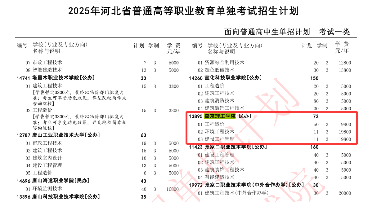 2025燕京理工<a href=https://www.211g.cn/tag/xueyuan.html target=_blank class=infotextkey>学院</a>单招学费与各<a href=https://www.211g.cn/tag/zhuanye.html target=_blank class=infotextkey>专业</a>收费标准