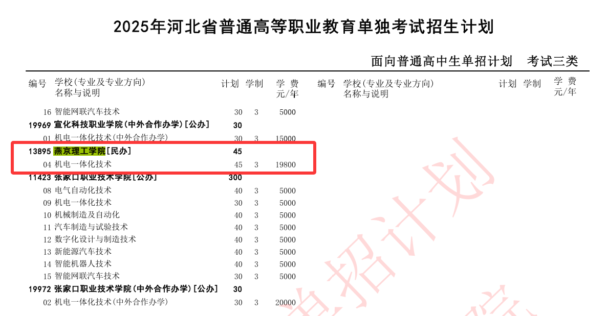 2025燕京理工<a href=https://www.211g.cn/tag/xueyuan.html target=_blank class=infotextkey>学院</a>单招学费与各<a href=https://www.211g.cn/tag/zhuanye.html target=_blank class=infotextkey>专业</a>收费标准