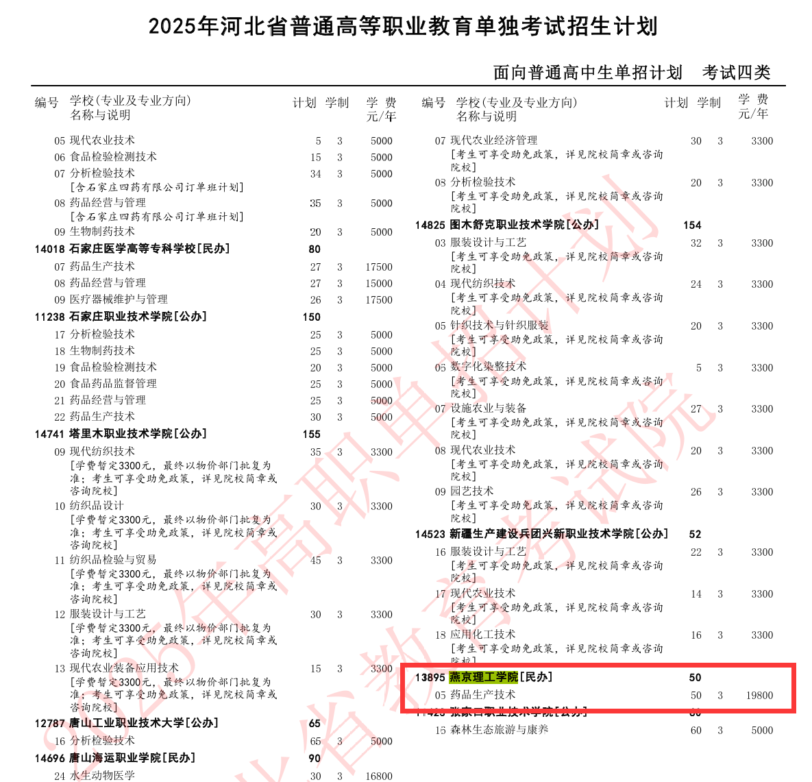 2025燕京理工<a href=https://www.211g.cn/tag/xueyuan.html target=_blank class=infotextkey>学院</a>单招学费与各<a href=https://www.211g.cn/tag/zhuanye.html target=_blank class=infotextkey>专业</a>收费标准