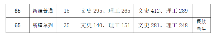 2024年<a href=https://www.211g.cn/tag/hubei.html target=_blank class=infotextkey>湖北</a><a href=https://www.211g.cn/tag/zhiye.html target=_blank class=infotextkey>职业</a><a href=https://www.211g.cn/tag/jishu.html target=_blank class=infotextkey>技术</a><a href=https://www.211g.cn/tag/xueyuan.html target=_blank class=infotextkey>学院</a>全国<a href=https://www.211g.cn/tag/luqu.html target=_blank class=infotextkey>录取</a><a href=https://www.211g.cn/tag/fenshu.html target=_blank class=infotextkey>分数</a>线