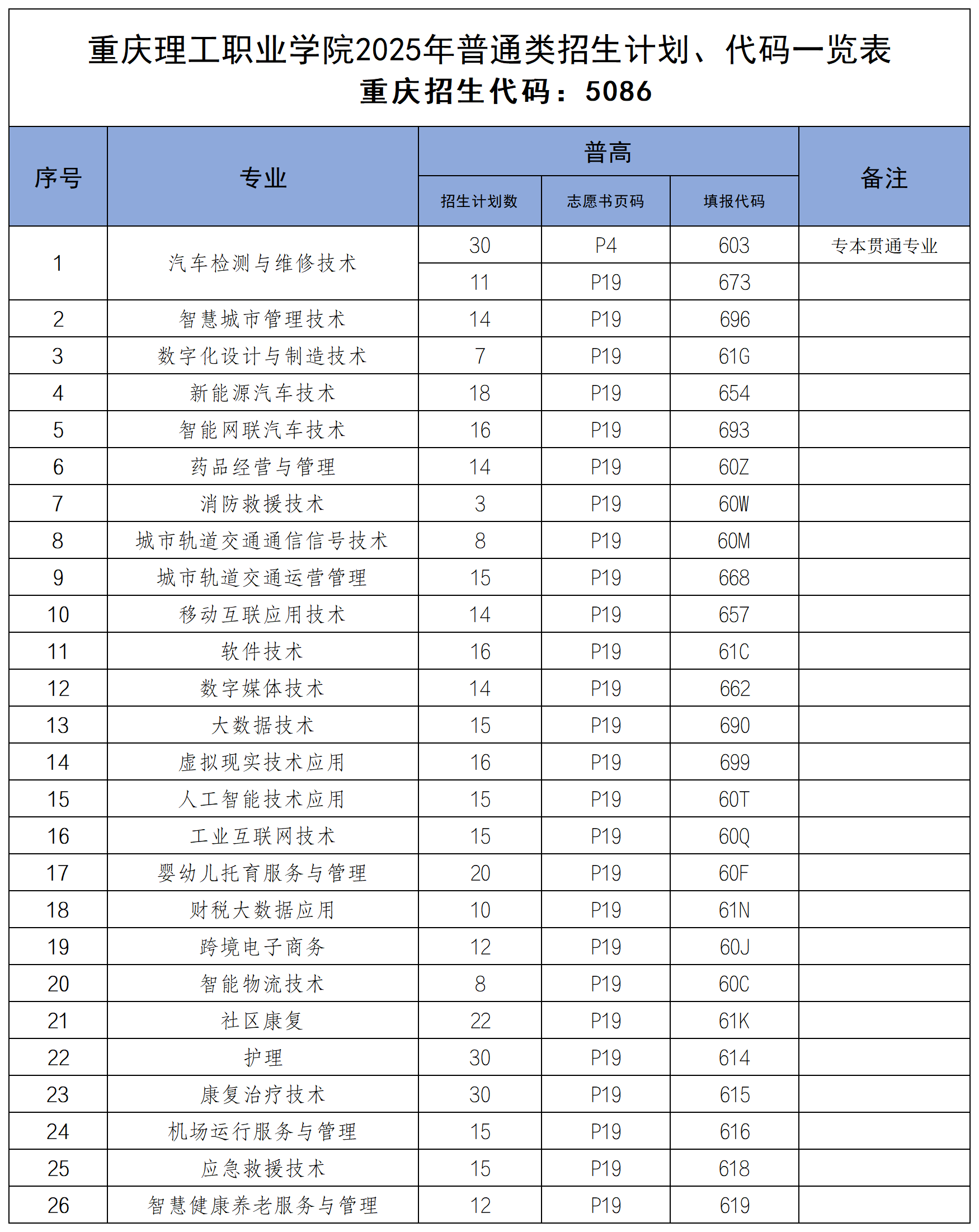 2025<a href=https://www.211g.cn/tag/zhongqing.html target=_blank class=infotextkey>重庆</a>理工<a href=https://www.211g.cn/tag/zhiye.html target=_blank class=infotextkey>职业</a><a href=https://www.211g.cn/tag/xueyuan.html target=_blank class=infotextkey>学院</a>高职分类<a href=https://www.211g.cn/tag/kaoshi.html target=_blank class=infotextkey>考试</a><a href=https://www.211g.cn/tag/zhaosheng.html target=_blank class=infotextkey>招生</a>学费多少钱一年-各<a href=https://www.211g.cn/tag/zhuanye.html target=_blank class=infotextkey>专业</a>收费标准