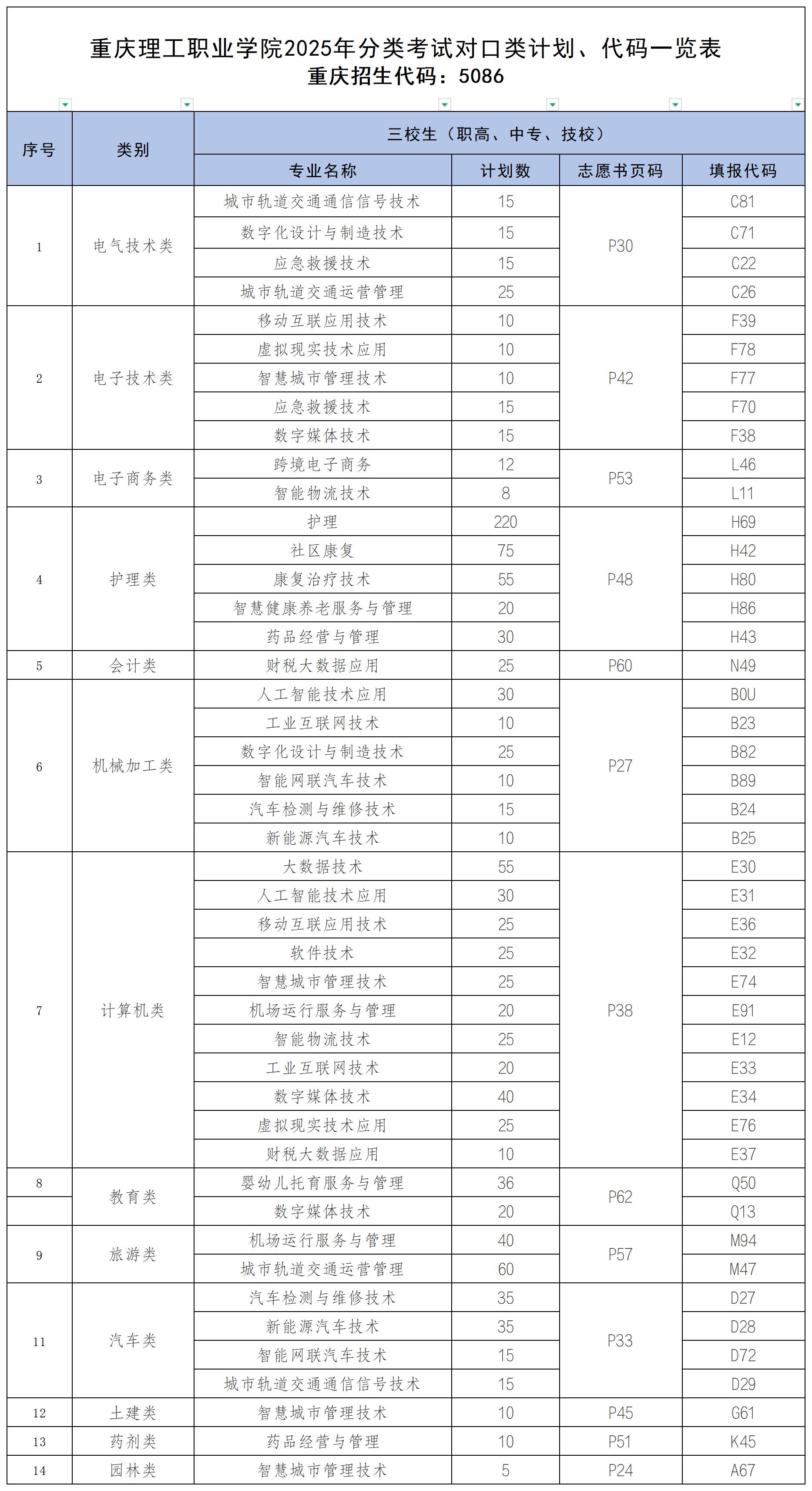 2025<a href=https://www.211g.cn/tag/zhongqing.html target=_blank class=infotextkey>重庆</a>理工<a href=https://www.211g.cn/tag/zhiye.html target=_blank class=infotextkey>职业</a><a href=https://www.211g.cn/tag/xueyuan.html target=_blank class=infotextkey>学院</a>高职分类<a href=https://www.211g.cn/tag/kaoshi.html target=_blank class=infotextkey>考试</a><a href=https://www.211g.cn/tag/zhaosheng.html target=_blank class=infotextkey>招生</a>学费多少钱一年-各<a href=https://www.211g.cn/tag/zhuanye.html target=_blank class=infotextkey>专业</a>收费标准
