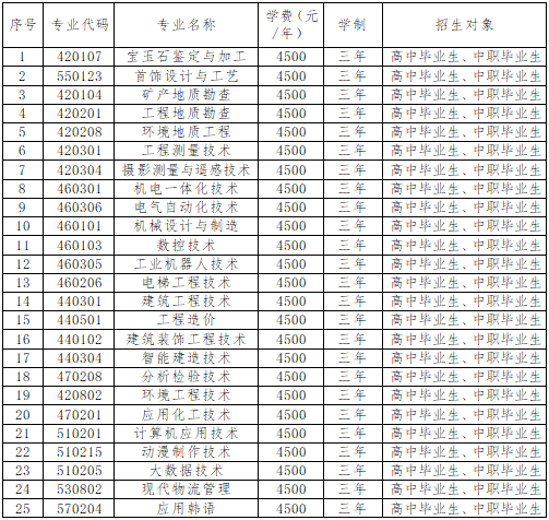 2025<a href=https://www.211g.cn/tag/liaoning.html target=_blank class=infotextkey>辽宁</a>地质<a href=https://www.211g.cn/tag/gongcheng.html target=_blank class=infotextkey>工程</a><a href=https://www.211g.cn/tag/zhiye.html target=_blank class=infotextkey>职业</a><a href=https://www.211g.cn/tag/xueyuan.html target=_blank class=infotextkey>学院</a>单招学费及<a href=https://www.211g.cn/tag/zhuanye.html target=_blank class=infotextkey>专业</a>收费详情