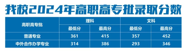 2024郑州<a href=https://www.211g.cn/tag/xinxi.html target=_blank class=infotextkey>信息</a><a href=https://www.211g.cn/tag/keji.html target=_blank class=infotextkey>科技</a><a href=https://www.211g.cn/tag/zhiye.html target=_blank class=infotextkey>职业</a><a href=https://www.211g.cn/tag/xueyuan.html target=_blank class=infotextkey>学院</a><a href=https://www.211g.cn/tag/luqu.html target=_blank class=infotextkey>录取</a><a href=https://www.211g.cn/tag/fenshu.html target=_blank class=infotextkey>分数</a>线（含2022-2023<a href=https://www.211g.cn/tag/linian.html target=_blank class=infotextkey>历年</a>）