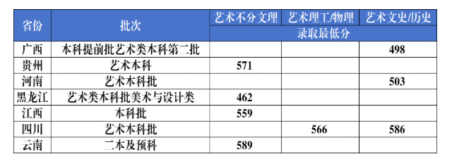 2024<a href=https://www.211g.cn/tag/heilongjiang.html target=_blank class=infotextkey>黑龙江</a><a href=https://www.211g.cn/tag/waiguoyu.html target=_blank class=infotextkey>外国语</a><a href=https://www.211g.cn/tag/xueyuan.html target=_blank class=infotextkey>学院</a><a href=https://www.211g.cn/tag/luqu.html target=_blank class=infotextkey>录取</a><a href=https://www.211g.cn/tag/fenshu.html target=_blank class=infotextkey>分数</a>线（含2022-2023<a href=https://www.211g.cn/tag/linian.html target=_blank class=infotextkey>历年</a>）