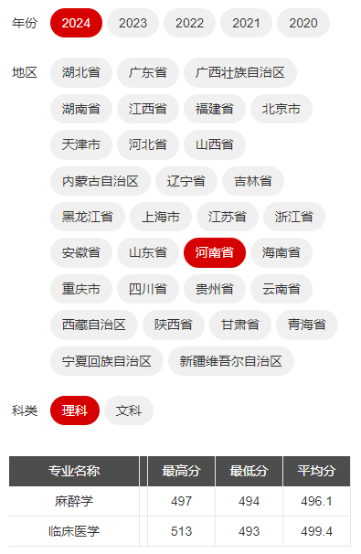 2024<a href=https://www.211g.cn/tag/hubei.html target=_blank class=infotextkey>湖北</a>医药<a href=https://www.211g.cn/tag/xueyuan.html target=_blank class=infotextkey>学院</a>药护<a href=https://www.211g.cn/tag/xueyuan.html target=_blank class=infotextkey>学院</a><a href=https://www.211g.cn/tag/luqu.html target=_blank class=infotextkey>录取</a><a href=https://www.211g.cn/tag/fenshu.html target=_blank class=infotextkey>分数</a>线（含2022-2023<a href=https://www.211g.cn/tag/linian.html target=_blank class=infotextkey>历年</a>）