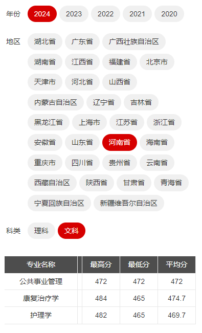 2024<a href=https://www.211g.cn/tag/hubei.html target=_blank class=infotextkey>湖北</a>医药<a href=https://www.211g.cn/tag/xueyuan.html target=_blank class=infotextkey>学院</a>药护<a href=https://www.211g.cn/tag/xueyuan.html target=_blank class=infotextkey>学院</a><a href=https://www.211g.cn/tag/luqu.html target=_blank class=infotextkey>录取</a><a href=https://www.211g.cn/tag/fenshu.html target=_blank class=infotextkey>分数</a>线（含2022-2023<a href=https://www.211g.cn/tag/linian.html target=_blank class=infotextkey>历年</a>）