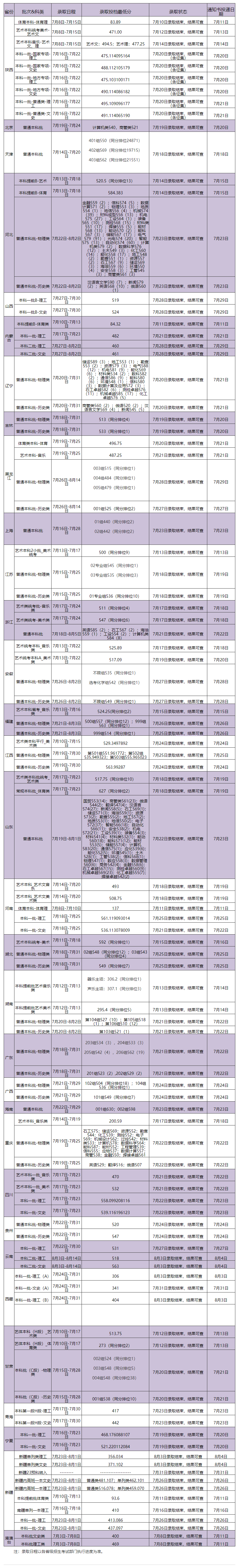 2024<a href=https://www.211g.cn/tag/xian.html target=_blank class=infotextkey>西安</a>石油<a href=https://www.211g.cn/tag/daxue.html target=_blank class=infotextkey>大学</a><a href=https://www.211g.cn/tag/luqu.html target=_blank class=infotextkey>录取</a><a href=https://www.211g.cn/tag/fenshu.html target=_blank class=infotextkey>分数</a>线（含2022-2023<a href=https://www.211g.cn/tag/linian.html target=_blank class=infotextkey>历年</a>）