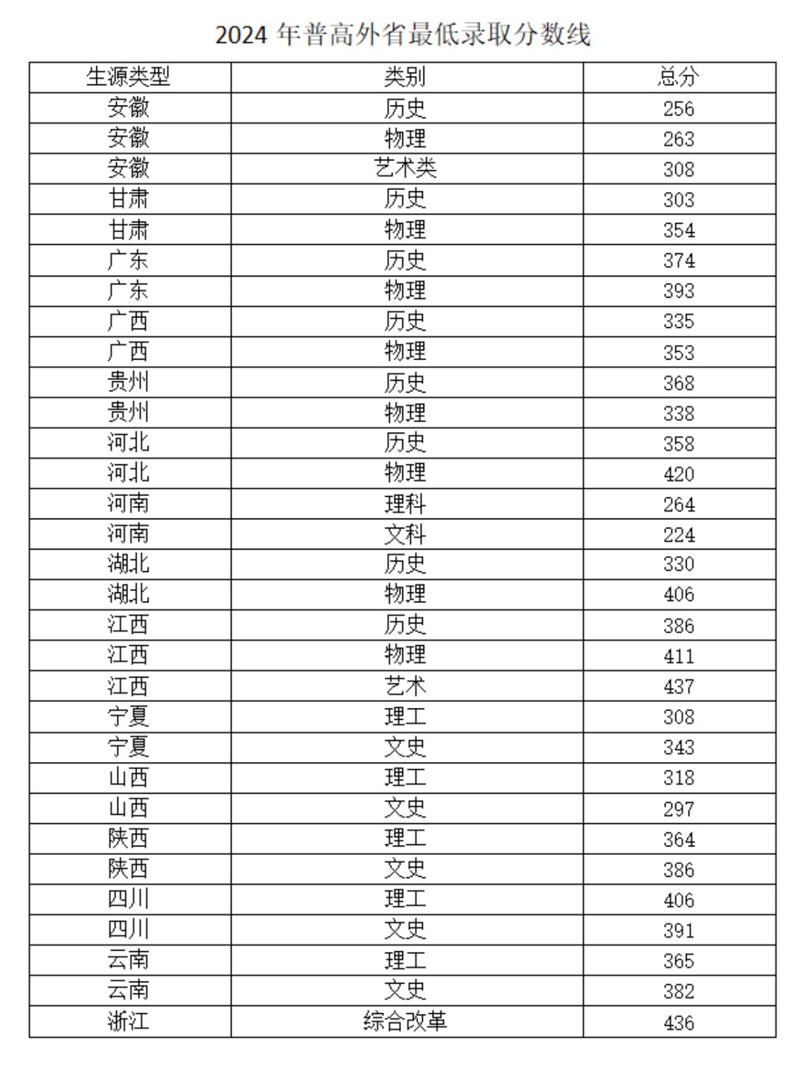 2024常州<a href=https://www.211g.cn/tag/gongye.html target=_blank class=infotextkey>工业</a><a href=https://www.211g.cn/tag/zhiye.html target=_blank class=infotextkey>职业</a><a href=https://www.211g.cn/tag/jishu.html target=_blank class=infotextkey>技术</a><a href=https://www.211g.cn/tag/xueyuan.html target=_blank class=infotextkey>学院</a>全国<a href=https://www.211g.cn/tag/luqu.html target=_blank class=infotextkey>录取</a><a href=https://www.211g.cn/tag/fenshu.html target=_blank class=infotextkey>分数</a>线