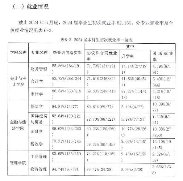 <a href=https://www.211g.cn/tag/nanjing.html target=_blank class=infotextkey>南京</a>审计<a href=https://www.211g.cn/tag/daxue.html target=_blank class=infotextkey>大学</a>金审<a href=https://www.211g.cn/tag/xueyuan.html target=_blank class=infotextkey>学院</a>就业率及就业<a href=https://www.211g.cn/tag/qianjing.html target=_blank class=infotextkey>前景</a>怎么样