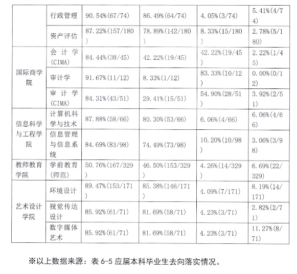 <a href=https://www.211g.cn/tag/nanjing.html target=_blank class=infotextkey>南京</a>审计<a href=https://www.211g.cn/tag/daxue.html target=_blank class=infotextkey>大学</a>金审<a href=https://www.211g.cn/tag/xueyuan.html target=_blank class=infotextkey>学院</a>就业率及就业<a href=https://www.211g.cn/tag/qianjing.html target=_blank class=infotextkey>前景</a>怎么样