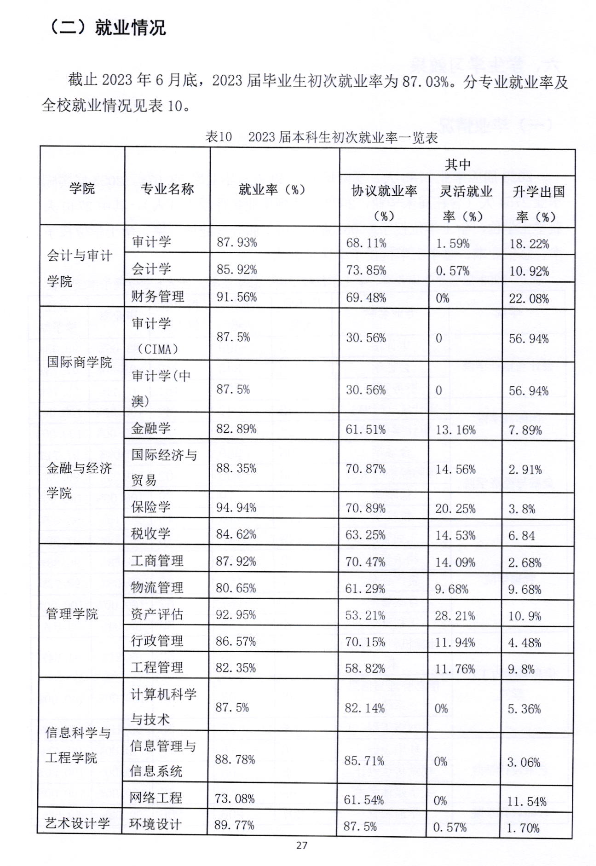 <a href=https://www.211g.cn/tag/nanjing.html target=_blank class=infotextkey>南京</a>审计<a href=https://www.211g.cn/tag/daxue.html target=_blank class=infotextkey>大学</a>金审<a href=https://www.211g.cn/tag/xueyuan.html target=_blank class=infotextkey>学院</a>就业率及就业<a href=https://www.211g.cn/tag/qianjing.html target=_blank class=infotextkey>前景</a>怎么样