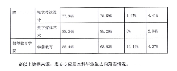 <a href=https://www.211g.cn/tag/nanjing.html target=_blank class=infotextkey>南京</a>审计<a href=https://www.211g.cn/tag/daxue.html target=_blank class=infotextkey>大学</a>金审<a href=https://www.211g.cn/tag/xueyuan.html target=_blank class=infotextkey>学院</a>就业率及就业<a href=https://www.211g.cn/tag/qianjing.html target=_blank class=infotextkey>前景</a>怎么样