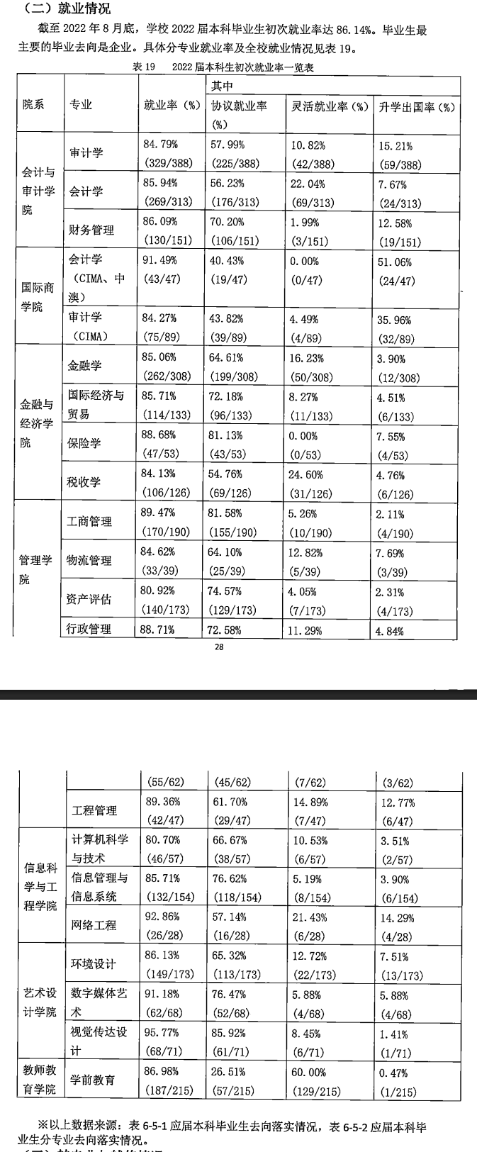 <a href=https://www.211g.cn/tag/nanjing.html target=_blank class=infotextkey>南京</a>审计<a href=https://www.211g.cn/tag/daxue.html target=_blank class=infotextkey>大学</a>金审<a href=https://www.211g.cn/tag/xueyuan.html target=_blank class=infotextkey>学院</a>就业率及就业<a href=https://www.211g.cn/tag/qianjing.html target=_blank class=infotextkey>前景</a>怎么样