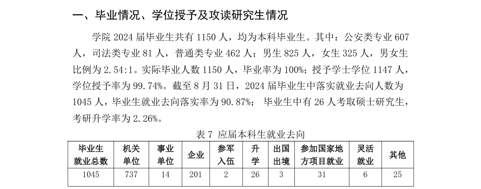 <a href=https://www.211g.cn/tag/fujian.html target=_blank class=infotextkey>福建</a>警察<a href=https://www.211g.cn/tag/xueyuan.html target=_blank class=infotextkey>学院</a>就业率及<a href=https://www.211g.cn/tag/qianjing.html target=_blank class=infotextkey>前景</a><a href=https://www.211g.cn/tag/fenxi.html target=_blank class=infotextkey>分析</a>