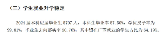 <a href=https://www.211g.cn/tag/guangxi.html target=_blank class=infotextkey>广西</a><a href=https://www.211g.cn/tag/waiguoyu.html target=_blank class=infotextkey>外国语</a><a href=https://www.211g.cn/tag/xueyuan.html target=_blank class=infotextkey>学院</a>就业率及就业<a href=https://www.211g.cn/tag/qianjing.html target=_blank class=infotextkey>前景</a>